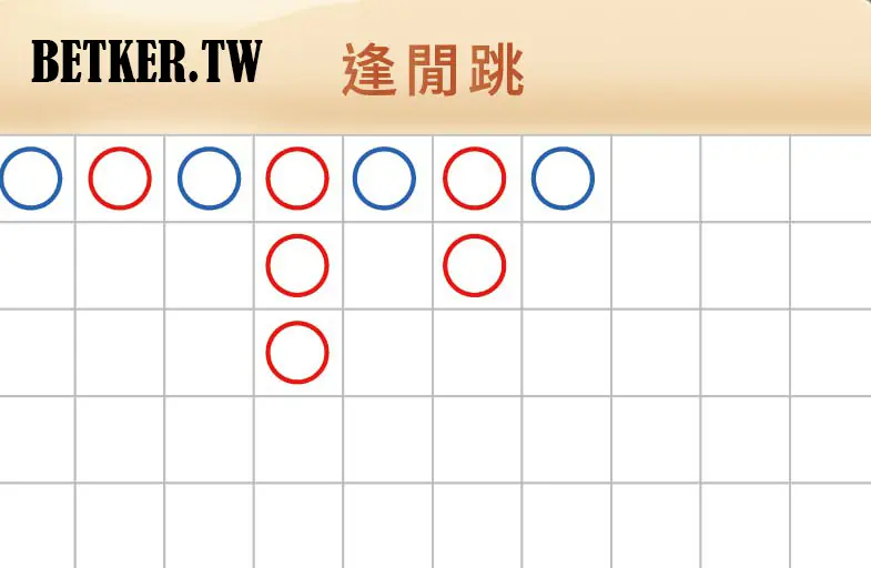 百家樂預測之逢閒跳示意圖